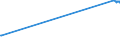 KN 29242400 /Exporte /Einheit = Preise (Euro/Tonne) /Partnerland: Ver.koenigreich /Meldeland: Europäische Union /29242400:Ethinamat (Inn)