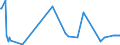 KN 29242400 /Exporte /Einheit = Preise (Euro/Tonne) /Partnerland: Intra-eur /Meldeland: Europäische Union /29242400:Ethinamat (Inn)