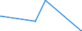KN 29242400 /Importe /Einheit = Preise (Euro/Tonne) /Partnerland: Italien /Meldeland: Europäische Union /29242400:Ethinamat (Inn)