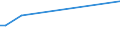 KN 29242400 /Importe /Einheit = Preise (Euro/Tonne) /Partnerland: Daenemark /Meldeland: Europäische Union /29242400:Ethinamat (Inn)