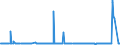 KN 29242400 /Importe /Einheit = Preise (Euro/Tonne) /Partnerland: Belgien /Meldeland: Europäische Union /29242400:Ethinamat (Inn)