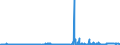 CN 29242910 /Exports /Unit = Prices (Euro/ton) /Partner: United Kingdom /Reporter: Eur27_2020 /29242910:Lidocaine (Inn)
