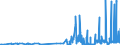 CN 29242910 /Exports /Unit = Prices (Euro/ton) /Partner: Denmark /Reporter: Eur27_2020 /29242910:Lidocaine (Inn)