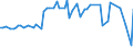 CN 29242910 /Exports /Unit = Prices (Euro/ton) /Partner: United Kingdom(Excluding Northern Ireland) /Reporter: Eur27_2020 /29242910:Lidocaine (Inn)