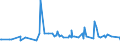 CN 29242910 /Exports /Unit = Prices (Euro/ton) /Partner: Estonia /Reporter: Eur27_2020 /29242910:Lidocaine (Inn)