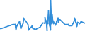 CN 29242910 /Exports /Unit = Prices (Euro/ton) /Partner: Serbia /Reporter: Eur27_2020 /29242910:Lidocaine (Inn)