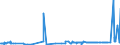 CN 29242910 /Exports /Unit = Prices (Euro/ton) /Partner: Egypt /Reporter: Eur27_2020 /29242910:Lidocaine (Inn)