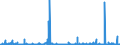CN 29242910 /Exports /Unit = Prices (Euro/ton) /Partner: Usa /Reporter: Eur27_2020 /29242910:Lidocaine (Inn)