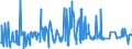 CN 29242910 /Exports /Unit = Prices (Euro/ton) /Partner: Mexico /Reporter: Eur27_2020 /29242910:Lidocaine (Inn)