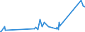 CN 29242910 /Exports /Unit = Prices (Euro/ton) /Partner: Bonaire /Reporter: Eur27_2020 /29242910:Lidocaine (Inn)