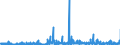 CN 2924 /Exports /Unit = Prices (Euro/ton) /Partner: Greece /Reporter: Eur27_2020 /2924:Carboxyamide-function Compounds; Amide-function Compounds of Carbonic Acid