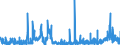 CN 2924 /Exports /Unit = Prices (Euro/ton) /Partner: Portugal /Reporter: Eur27_2020 /2924:Carboxyamide-function Compounds; Amide-function Compounds of Carbonic Acid