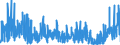 CN 2924 /Exports /Unit = Prices (Euro/ton) /Partner: Spain /Reporter: Eur27_2020 /2924:Carboxyamide-function Compounds; Amide-function Compounds of Carbonic Acid