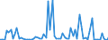 CN 2924 /Exports /Unit = Prices (Euro/ton) /Partner: United Kingdom(Northern Ireland) /Reporter: Eur27_2020 /2924:Carboxyamide-function Compounds; Amide-function Compounds of Carbonic Acid
