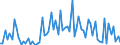 CN 2924 /Exports /Unit = Prices (Euro/ton) /Partner: United Kingdom(Excluding Northern Ireland) /Reporter: Eur27_2020 /2924:Carboxyamide-function Compounds; Amide-function Compounds of Carbonic Acid