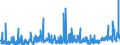 CN 2924 /Exports /Unit = Prices (Euro/ton) /Partner: Belgium /Reporter: Eur27_2020 /2924:Carboxyamide-function Compounds; Amide-function Compounds of Carbonic Acid