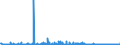 CN 2924 /Exports /Unit = Prices (Euro/ton) /Partner: Luxembourg /Reporter: Eur27_2020 /2924:Carboxyamide-function Compounds; Amide-function Compounds of Carbonic Acid