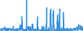 CN 2924 /Exports /Unit = Prices (Euro/ton) /Partner: Switzerland /Reporter: Eur27_2020 /2924:Carboxyamide-function Compounds; Amide-function Compounds of Carbonic Acid
