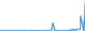 CN 2924 /Exports /Unit = Prices (Euro/ton) /Partner: Faroe Isles /Reporter: Eur27_2020 /2924:Carboxyamide-function Compounds; Amide-function Compounds of Carbonic Acid