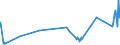 CN 2924 /Exports /Unit = Prices (Euro/ton) /Partner: Andorra /Reporter: Eur27_2020 /2924:Carboxyamide-function Compounds; Amide-function Compounds of Carbonic Acid