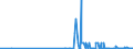 CN 2924 /Exports /Unit = Prices (Euro/ton) /Partner: San Marino /Reporter: Eur27_2020 /2924:Carboxyamide-function Compounds; Amide-function Compounds of Carbonic Acid