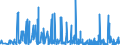 CN 2924 /Exports /Unit = Prices (Euro/ton) /Partner: Estonia /Reporter: Eur27_2020 /2924:Carboxyamide-function Compounds; Amide-function Compounds of Carbonic Acid