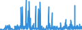 CN 2924 /Exports /Unit = Prices (Euro/ton) /Partner: Latvia /Reporter: Eur27_2020 /2924:Carboxyamide-function Compounds; Amide-function Compounds of Carbonic Acid