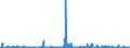 CN 2924 /Exports /Unit = Prices (Euro/ton) /Partner: Lithuania /Reporter: Eur27_2020 /2924:Carboxyamide-function Compounds; Amide-function Compounds of Carbonic Acid
