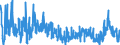 CN 2924 /Exports /Unit = Prices (Euro/ton) /Partner: Poland /Reporter: Eur27_2020 /2924:Carboxyamide-function Compounds; Amide-function Compounds of Carbonic Acid