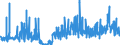 CN 2924 /Exports /Unit = Prices (Euro/ton) /Partner: Czech Rep. /Reporter: Eur27_2020 /2924:Carboxyamide-function Compounds; Amide-function Compounds of Carbonic Acid