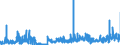 CN 2924 /Exports /Unit = Prices (Euro/ton) /Partner: Romania /Reporter: Eur27_2020 /2924:Carboxyamide-function Compounds; Amide-function Compounds of Carbonic Acid