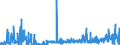 CN 2924 /Exports /Unit = Prices (Euro/ton) /Partner: Bulgaria /Reporter: Eur27_2020 /2924:Carboxyamide-function Compounds; Amide-function Compounds of Carbonic Acid