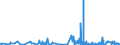 CN 2924 /Exports /Unit = Prices (Euro/ton) /Partner: Albania /Reporter: Eur27_2020 /2924:Carboxyamide-function Compounds; Amide-function Compounds of Carbonic Acid