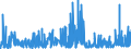 CN 2924 /Exports /Unit = Prices (Euro/ton) /Partner: Ukraine /Reporter: Eur27_2020 /2924:Carboxyamide-function Compounds; Amide-function Compounds of Carbonic Acid