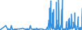 CN 2924 /Exports /Unit = Prices (Euro/ton) /Partner: Moldova /Reporter: Eur27_2020 /2924:Carboxyamide-function Compounds; Amide-function Compounds of Carbonic Acid