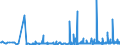 CN 2924 /Exports /Unit = Prices (Euro/ton) /Partner: Georgia /Reporter: Eur27_2020 /2924:Carboxyamide-function Compounds; Amide-function Compounds of Carbonic Acid