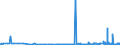CN 2924 /Exports /Unit = Prices (Euro/ton) /Partner: Azerbaijan /Reporter: Eur27_2020 /2924:Carboxyamide-function Compounds; Amide-function Compounds of Carbonic Acid