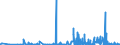 CN 2924 /Exports /Unit = Prices (Euro/ton) /Partner: Kasakhstan /Reporter: Eur27_2020 /2924:Carboxyamide-function Compounds; Amide-function Compounds of Carbonic Acid