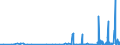 CN 2924 /Exports /Unit = Prices (Euro/ton) /Partner: Uzbekistan /Reporter: Eur27_2020 /2924:Carboxyamide-function Compounds; Amide-function Compounds of Carbonic Acid