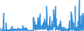 CN 2924 /Exports /Unit = Prices (Euro/ton) /Partner: Croatia /Reporter: Eur27_2020 /2924:Carboxyamide-function Compounds; Amide-function Compounds of Carbonic Acid