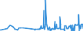 CN 2924 /Exports /Unit = Prices (Euro/ton) /Partner: Kosovo /Reporter: Eur27_2020 /2924:Carboxyamide-function Compounds; Amide-function Compounds of Carbonic Acid