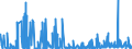 CN 2924 /Exports /Unit = Prices (Euro/ton) /Partner: For.jrep.mac /Reporter: Eur27_2020 /2924:Carboxyamide-function Compounds; Amide-function Compounds of Carbonic Acid