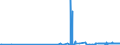 CN 2924 /Exports /Unit = Prices (Euro/ton) /Partner: Montenegro /Reporter: Eur27_2020 /2924:Carboxyamide-function Compounds; Amide-function Compounds of Carbonic Acid