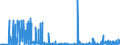 CN 2924 /Exports /Unit = Prices (Euro/ton) /Partner: Algeria /Reporter: Eur27_2020 /2924:Carboxyamide-function Compounds; Amide-function Compounds of Carbonic Acid