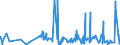 CN 2924 /Exports /Unit = Prices (Euro/ton) /Partner: Libya /Reporter: Eur27_2020 /2924:Carboxyamide-function Compounds; Amide-function Compounds of Carbonic Acid