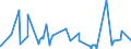 CN 2924 /Exports /Unit = Prices (Euro/ton) /Partner: Mali /Reporter: Eur27_2020 /2924:Carboxyamide-function Compounds; Amide-function Compounds of Carbonic Acid