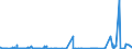 CN 2924 /Exports /Unit = Prices (Euro/ton) /Partner: Ghana /Reporter: Eur27_2020 /2924:Carboxyamide-function Compounds; Amide-function Compounds of Carbonic Acid
