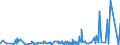 CN 2924 /Exports /Unit = Prices (Euro/ton) /Partner: Cameroon /Reporter: Eur27_2020 /2924:Carboxyamide-function Compounds; Amide-function Compounds of Carbonic Acid