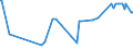 CN 2924 /Exports /Unit = Prices (Euro/ton) /Partner: Equat.guinea /Reporter: Eur27_2020 /2924:Carboxyamide-function Compounds; Amide-function Compounds of Carbonic Acid