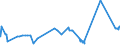 CN 2924 /Exports /Unit = Prices (Euro/ton) /Partner: Congo /Reporter: Eur27_2020 /2924:Carboxyamide-function Compounds; Amide-function Compounds of Carbonic Acid